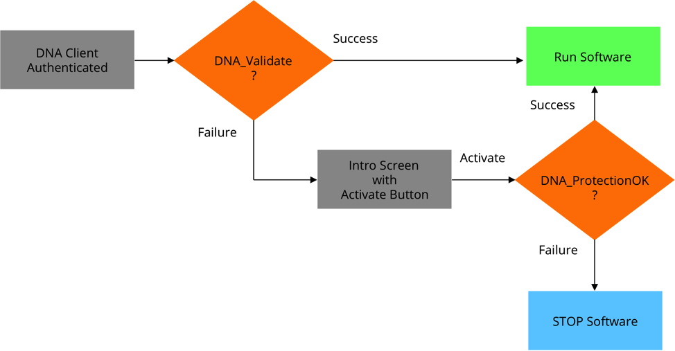 Do All Implementation with Intro Screen